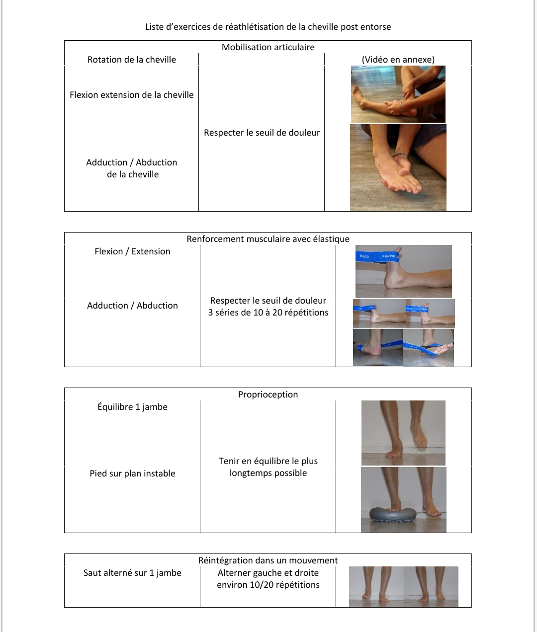 Fiche réathlétisation post-entorse